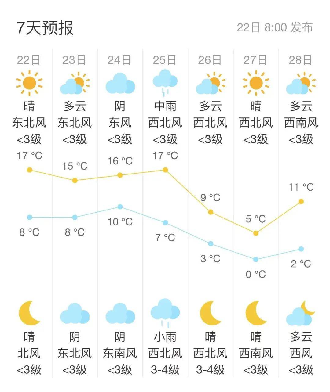 东兴一周天气预报在线 东兴一周天气预报在线