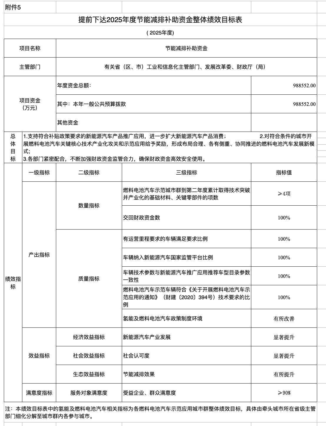 超98.85亿元！财政部提前下达2025年节能减排补助资金预算，事关新能源汽车补贴