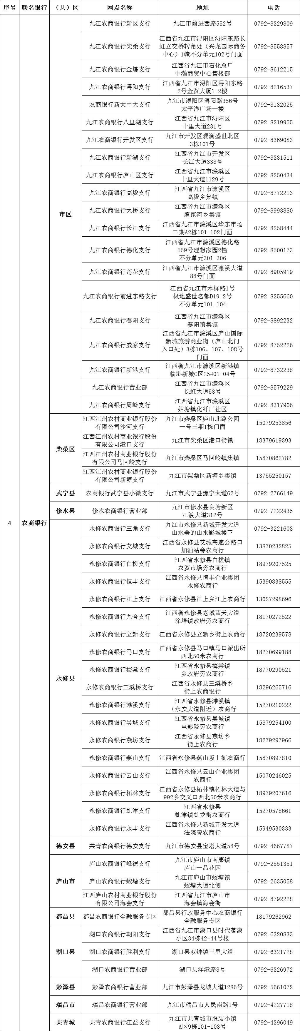 汉口银行电话图片