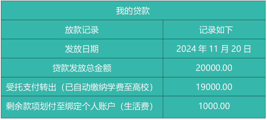 关于生源地信用助学贷款到账及退费等事宜的公告