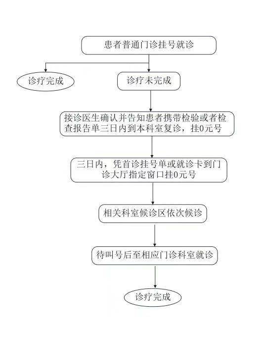 大坪医院便民门诊挂号(大坪医院便民门诊挂号时间)