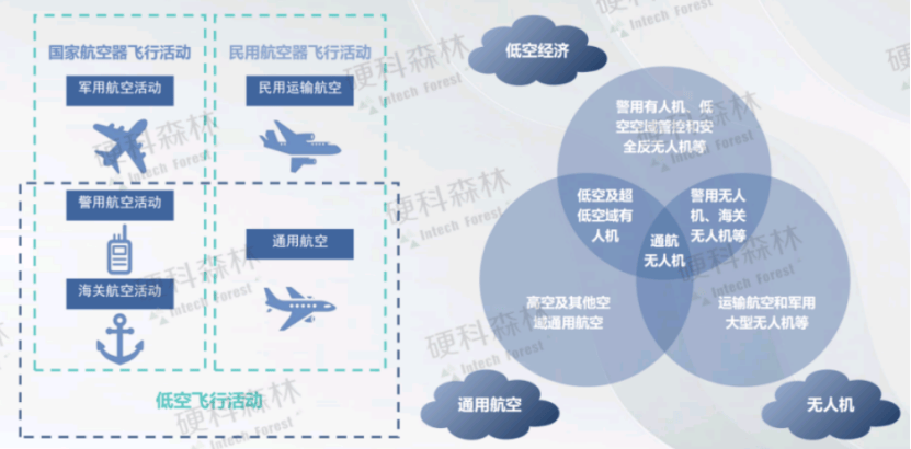 低空经济市场及产业链分析——2024低空经济发展研究报告_应用_无人机_技术