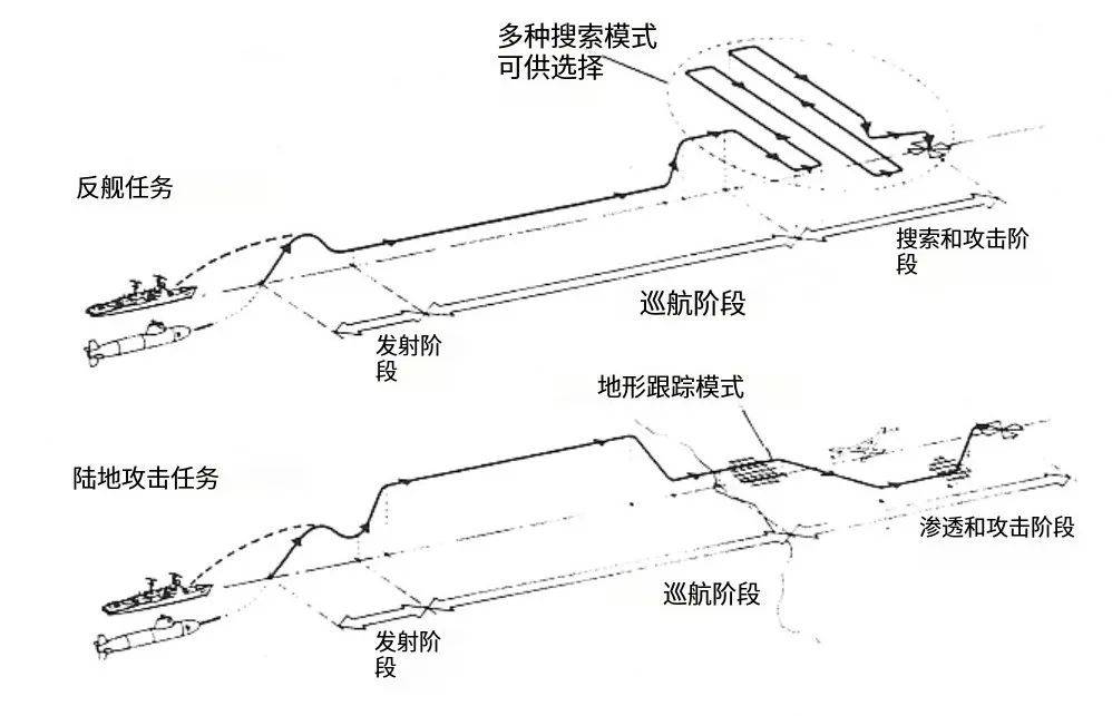 战斧导弹三视图图片