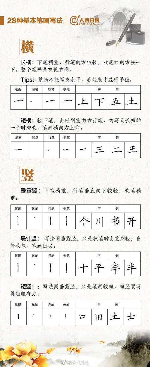 练字笔画 来自搜狐网