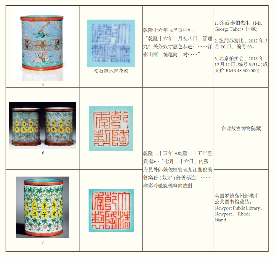 中国　染付　福寿紋方瓶　大清乾隆年製銘　送料込み0713 清乾隆御制洋彩蓝地锦上添花福寿万年甲子转心笔筒赏析| 中贸圣佳