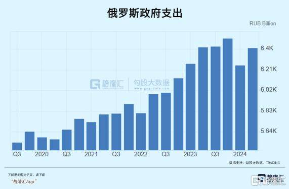 俄罗斯急了