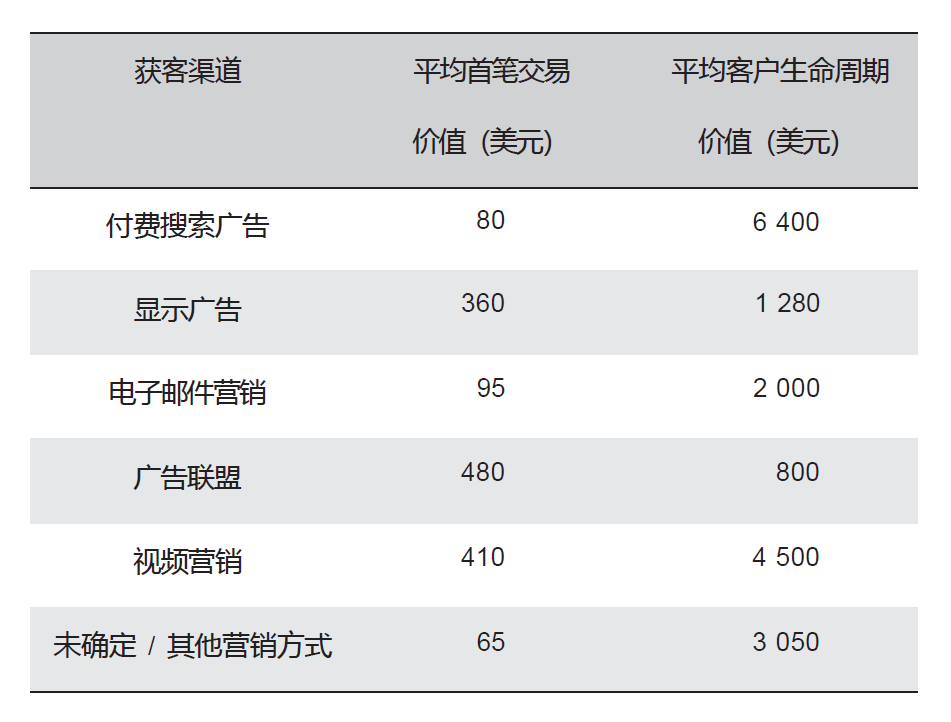 怎样跟批发商谈价钱技巧