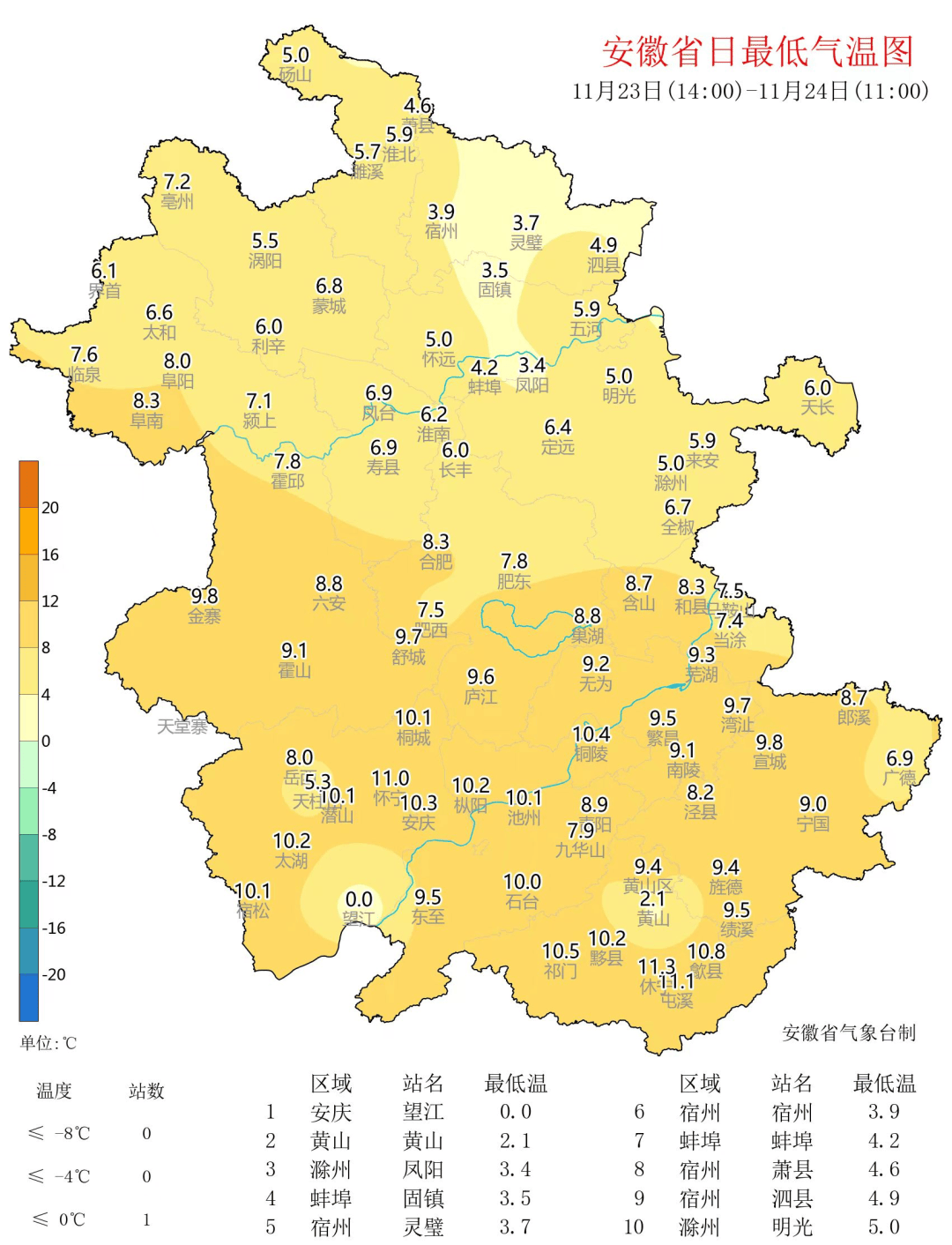 黄山区天气预报图片