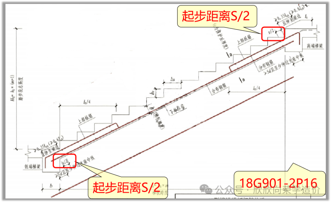 楼梯平法6--at型楼梯钢筋的计算