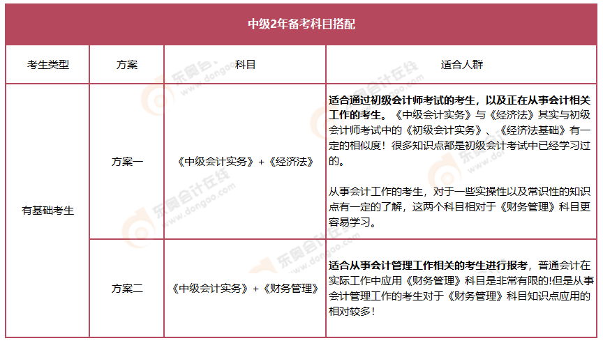 会计职称制度大改多地财政厅官宣中级会计对应事业编…(图1)