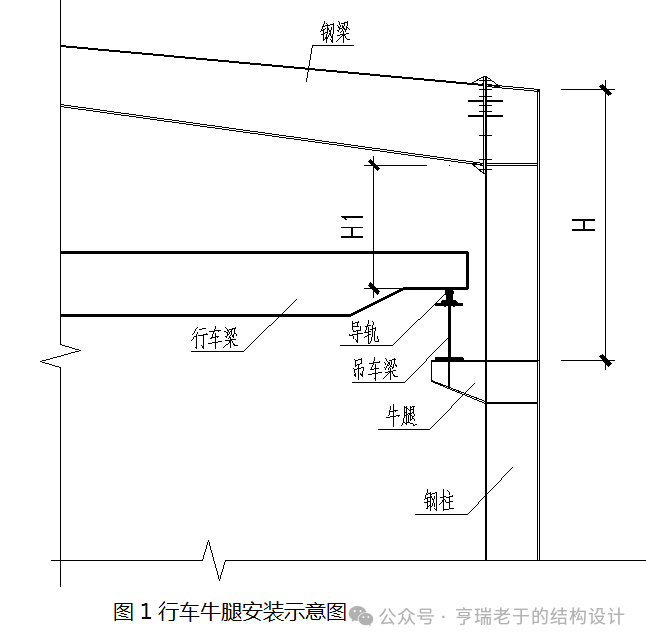 吊车梁牛腿预埋件图片