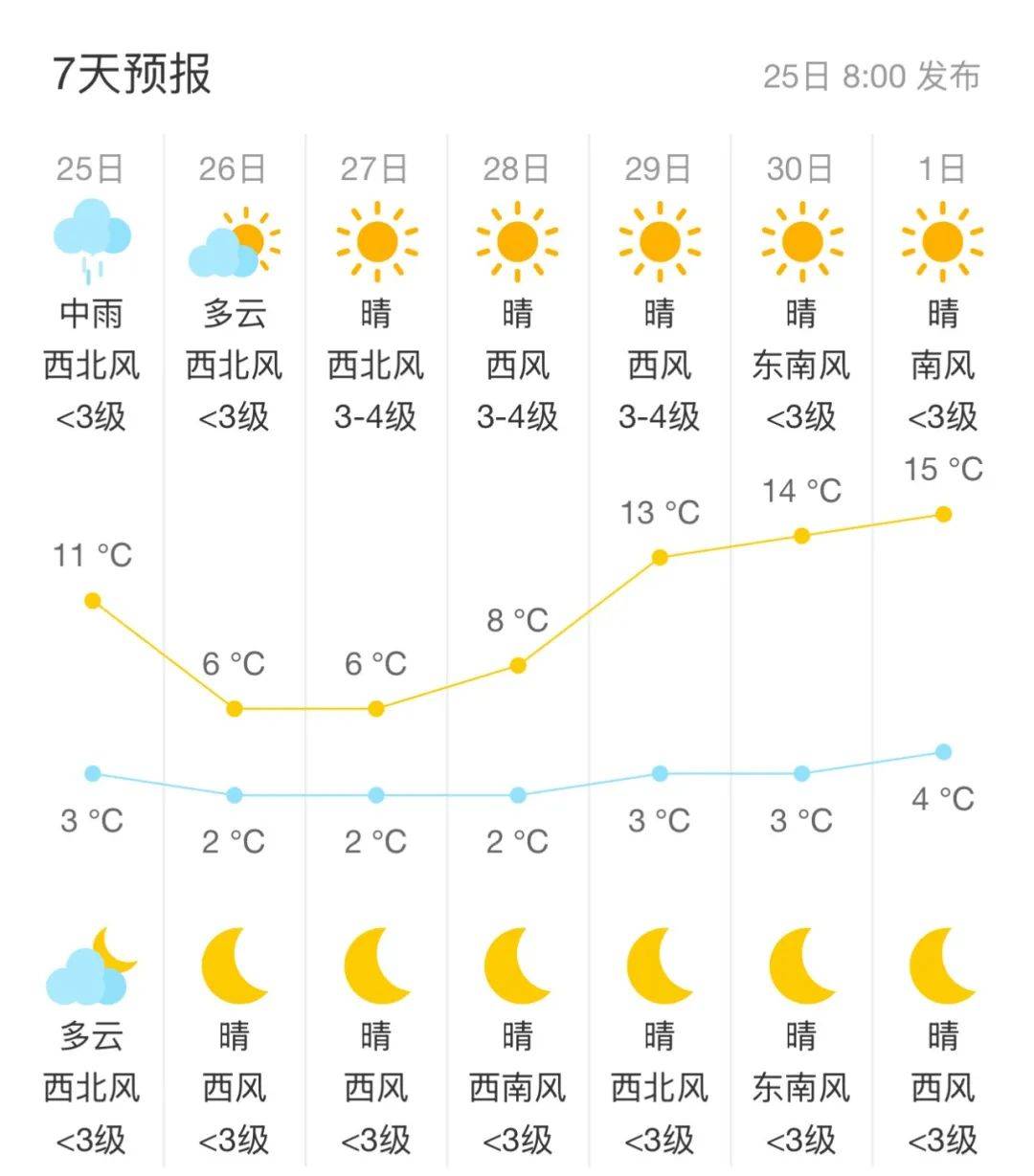 山西省朔州市应县天气预报预报 山西省朔州市应县天气预报预报