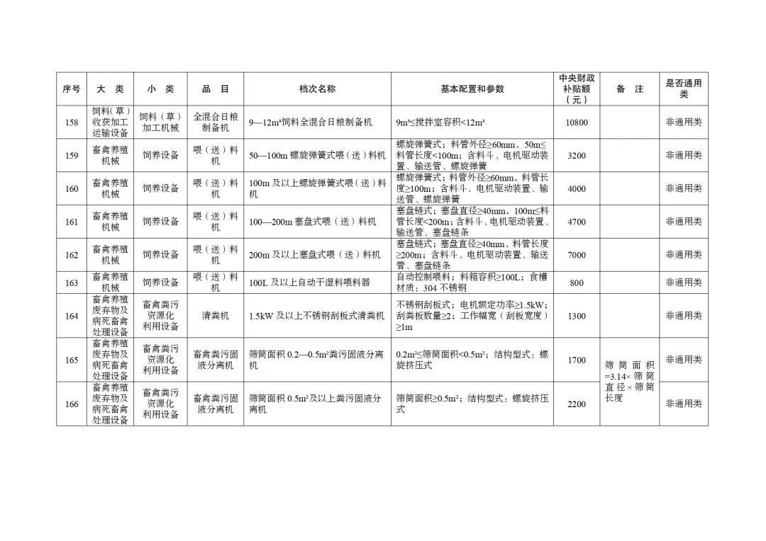 明日起正式實(shí)行！湖北省2024-2026年農(nóng)機(jī)購(gòu)置與應(yīng)用補(bǔ)貼機(jī)具補(bǔ)貼額一覽表（第一批）的通告