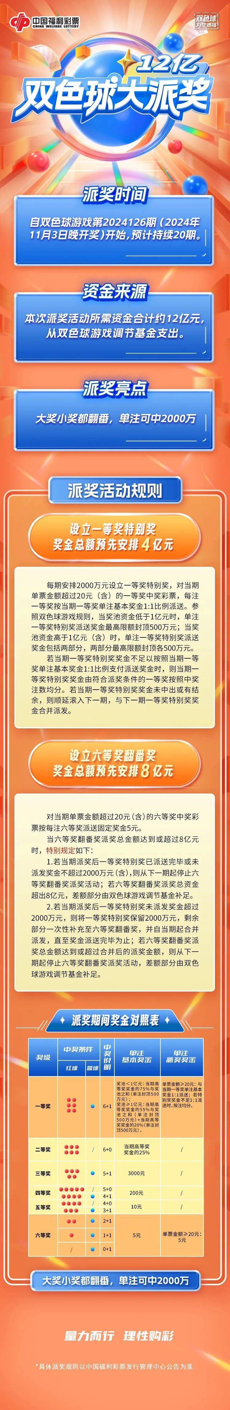 2021011双色球开奖结果图片