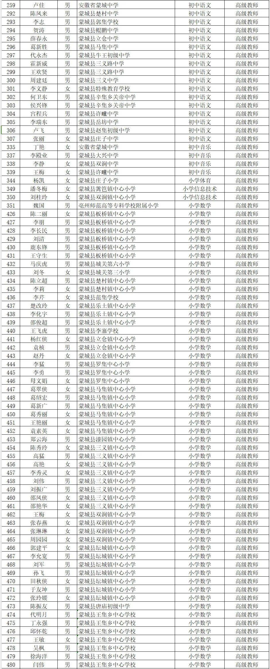 城北小学老师名单图片