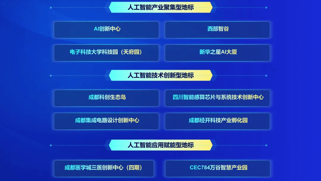据成都市经信局市新经济委,2024年前3季度,全市人工智能产业规模突破800