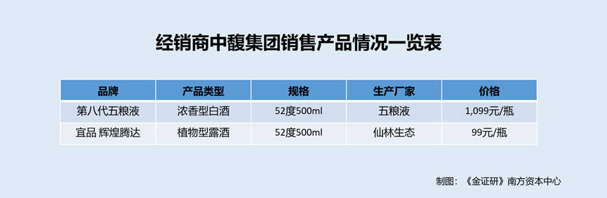 五粮液：董事长曾从钦上任五年 公司治理之惑待解