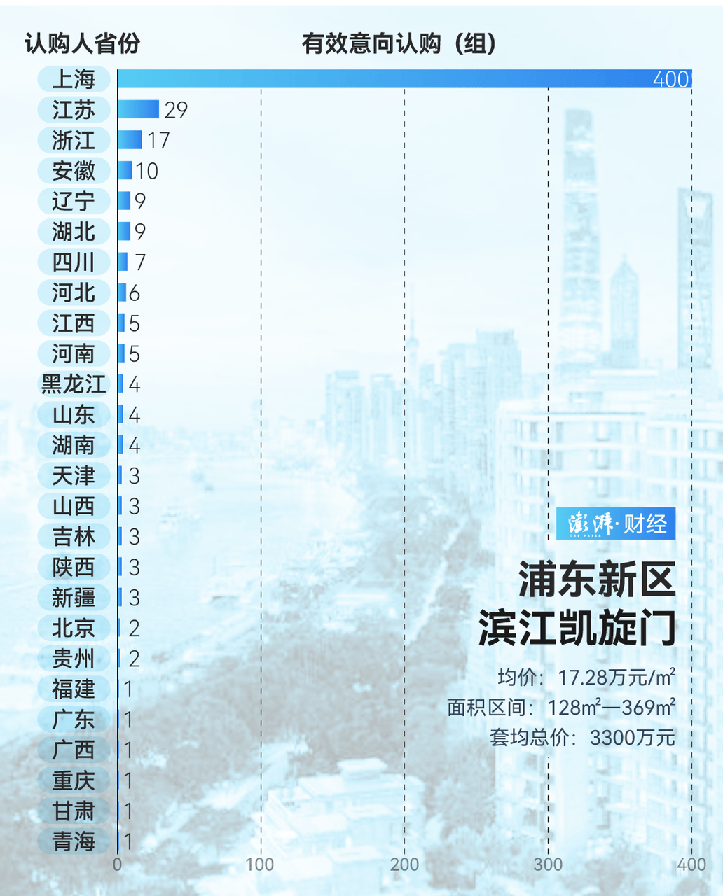 单价超15万的上海豪宅，卖了超2000套！都是谁在买？