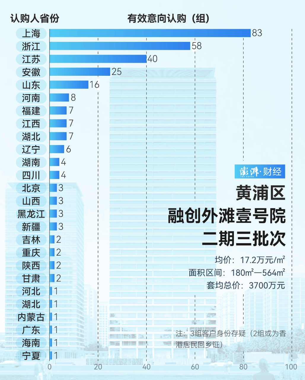 单价超15万的上海豪宅，卖了超2000套！都是谁在买？