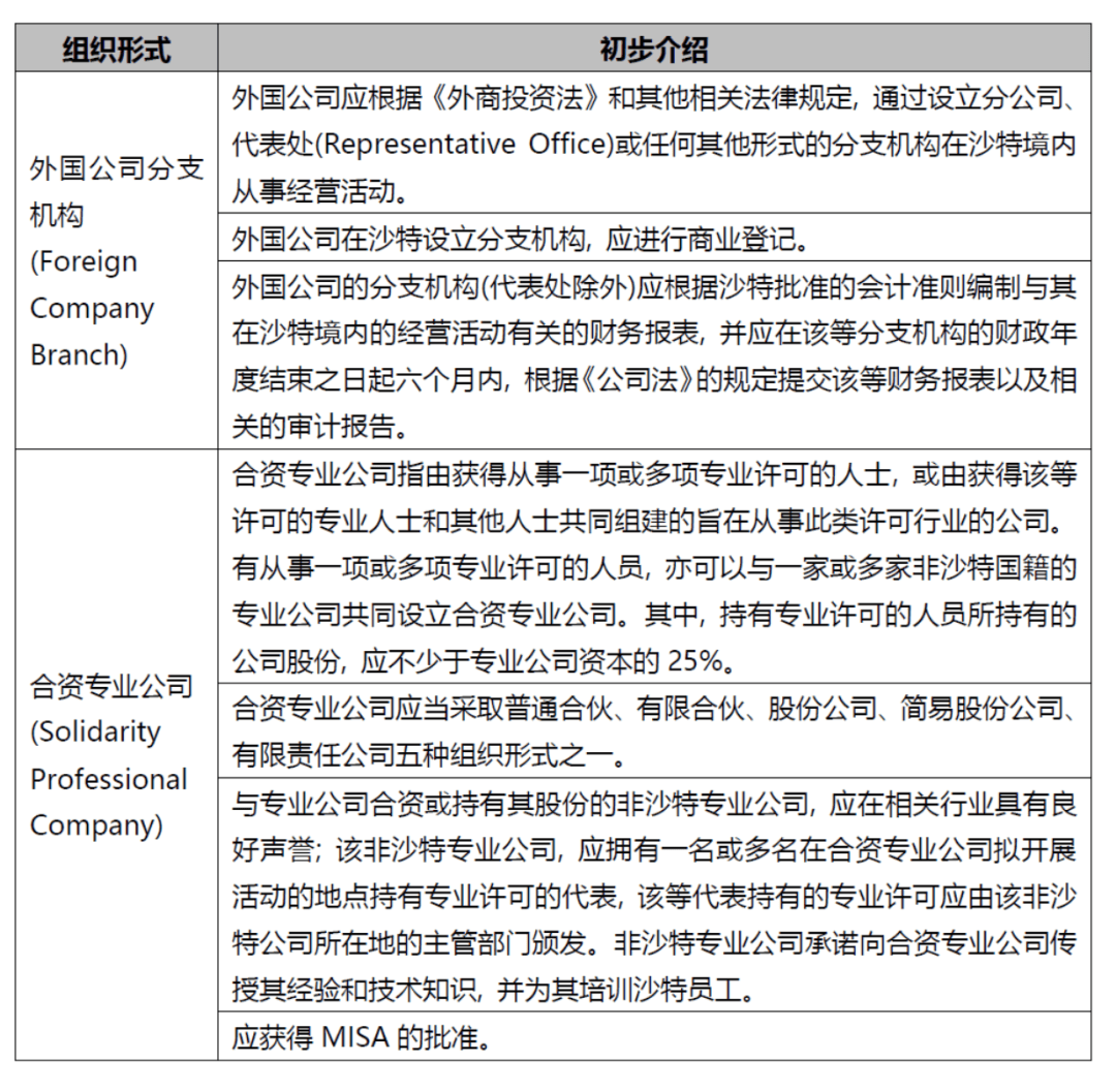 沙特公司设立要求_中国人在沙特注册公司_设立沙特公司程序