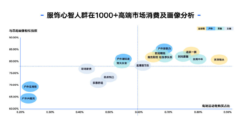 在抖音激发人群新价值解码生意新增长(图6)