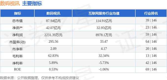 股票行情快报：数码视讯（300079）11月2南宫288日主力资金净卖出39178万元(图2)