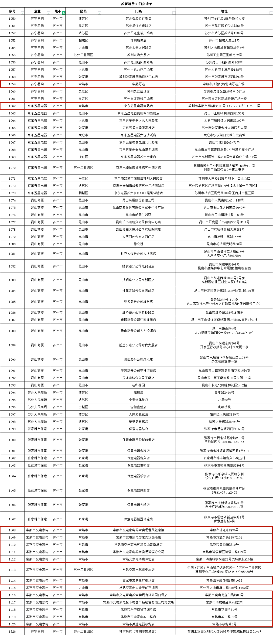 息均需保持一致），上传平台，以备审计。附：门店清单（更新至11月25日）常熟市融媒体中心出品来源 |