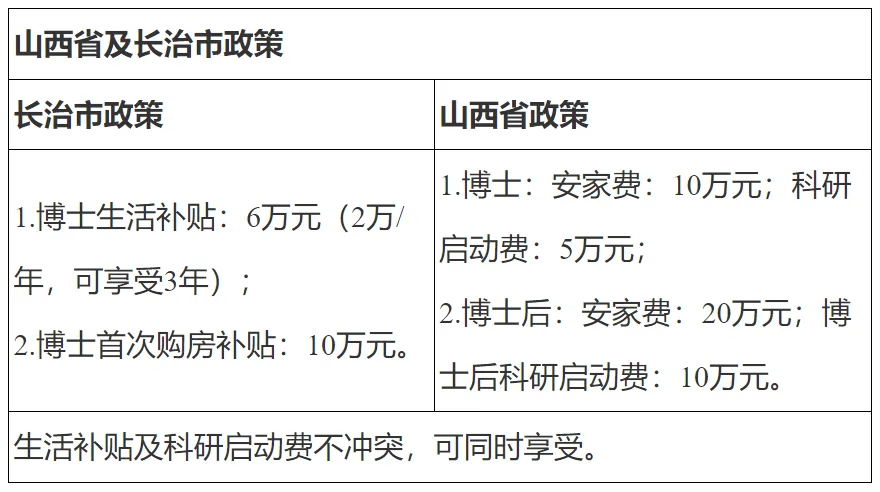 长治注册公司需要多少钱
