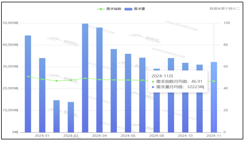 凤凰联盟入口2024年12月西本钢材价格指数走势预警报告(图5)