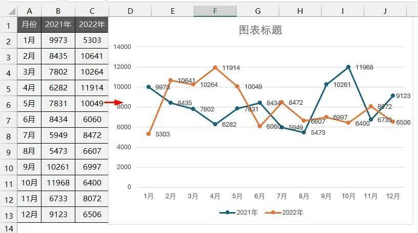 excel做多条折线图图片