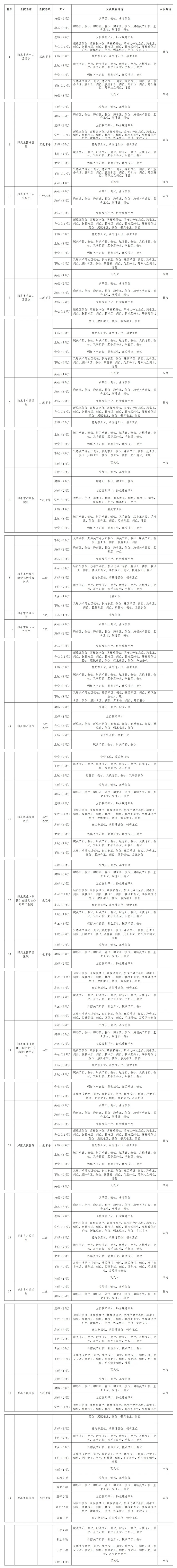 互认名单！医学影像检查结果！