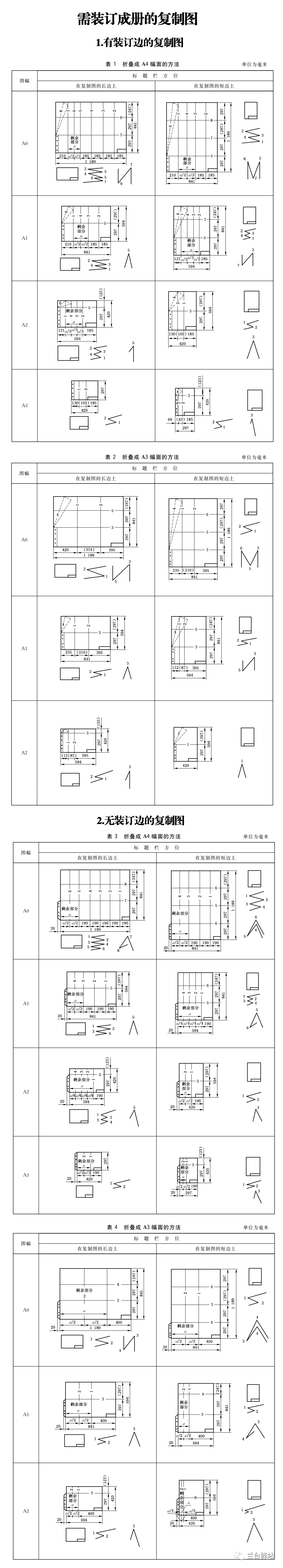 a0图纸折叠方法A4图片