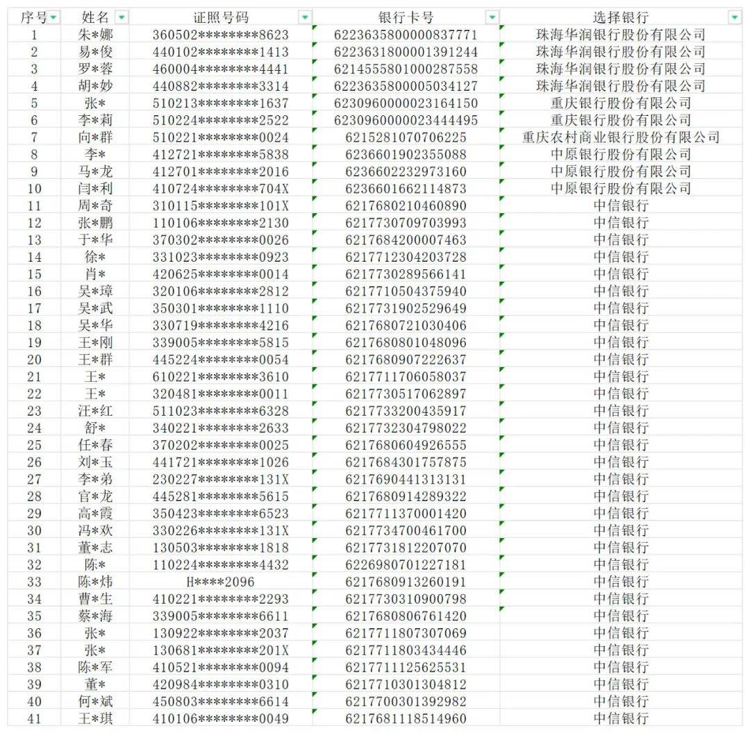 资金处置公告!