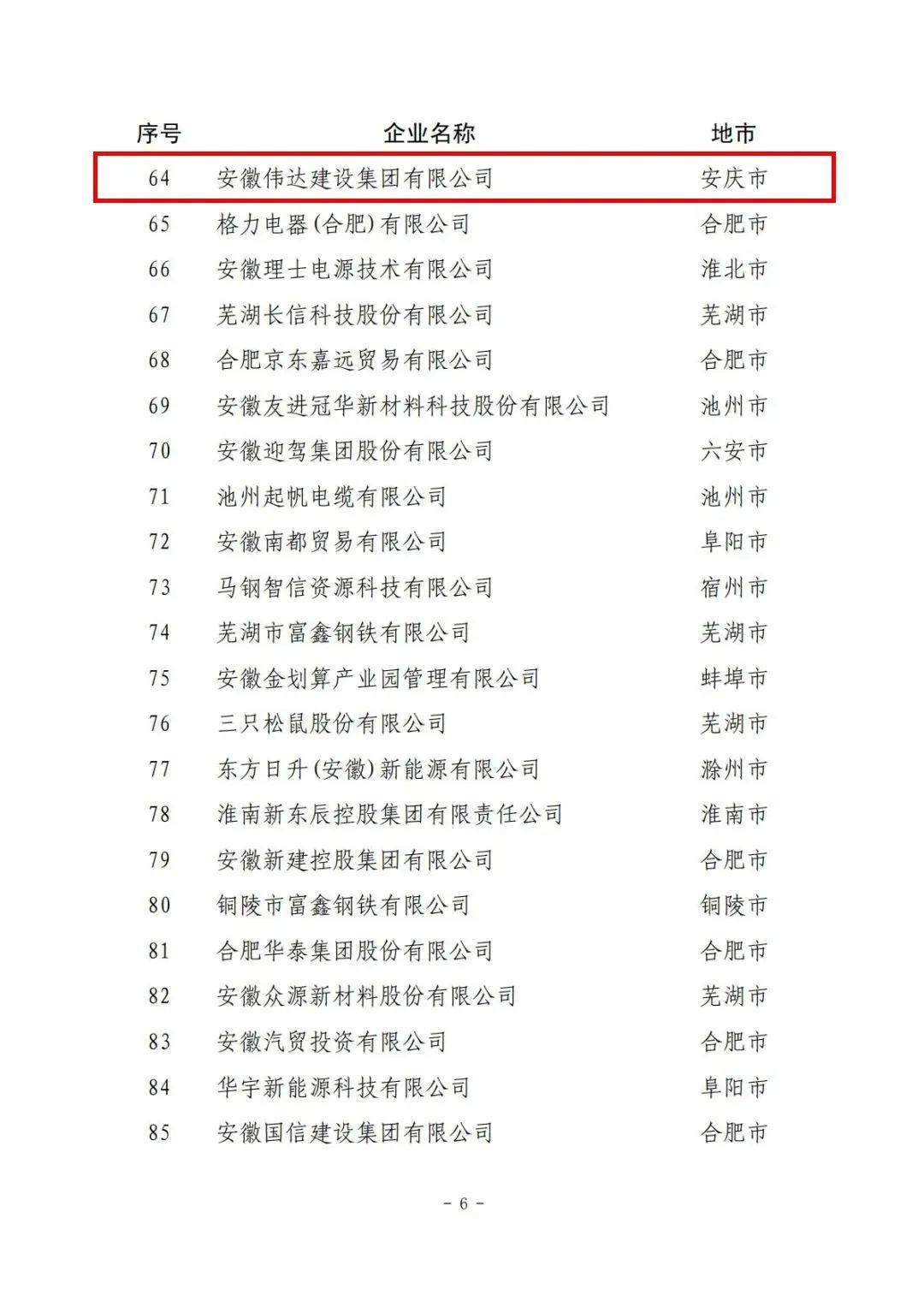 安徽百强榜单发布!安庆多家企业上榜