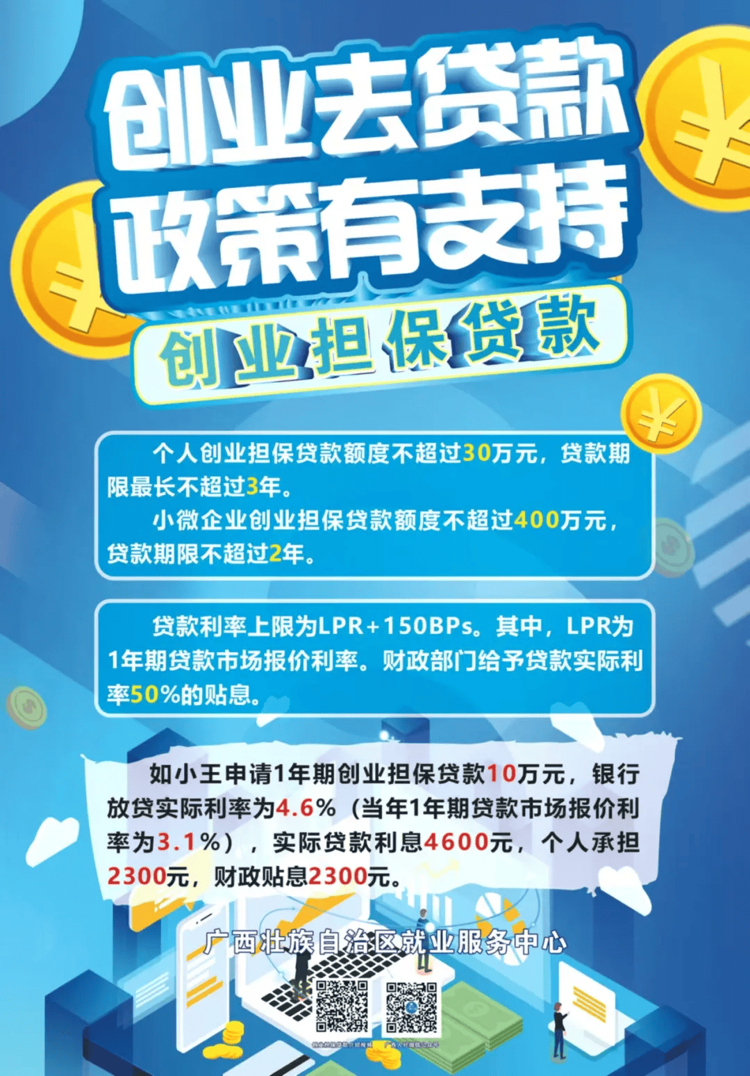 个人创业贷款20万怎么贷(创业贷款20万一年利息多少钱)