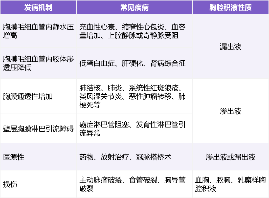 积液_胸腔_胸膜