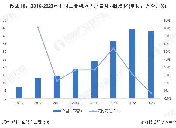 恒峰娱乐app预见2024：2024年中国数控系统行业全景图谱(图7)