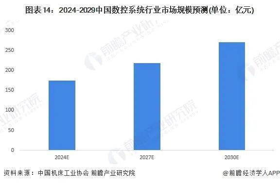 恒峰娱乐app预见2024：2024年中国数控系统行业全景图谱(图11)