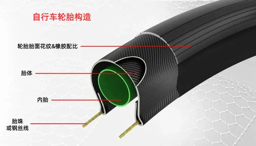 来自vittoria的这张图表展示了一条公路自行车轮胎结构的一些关键部件