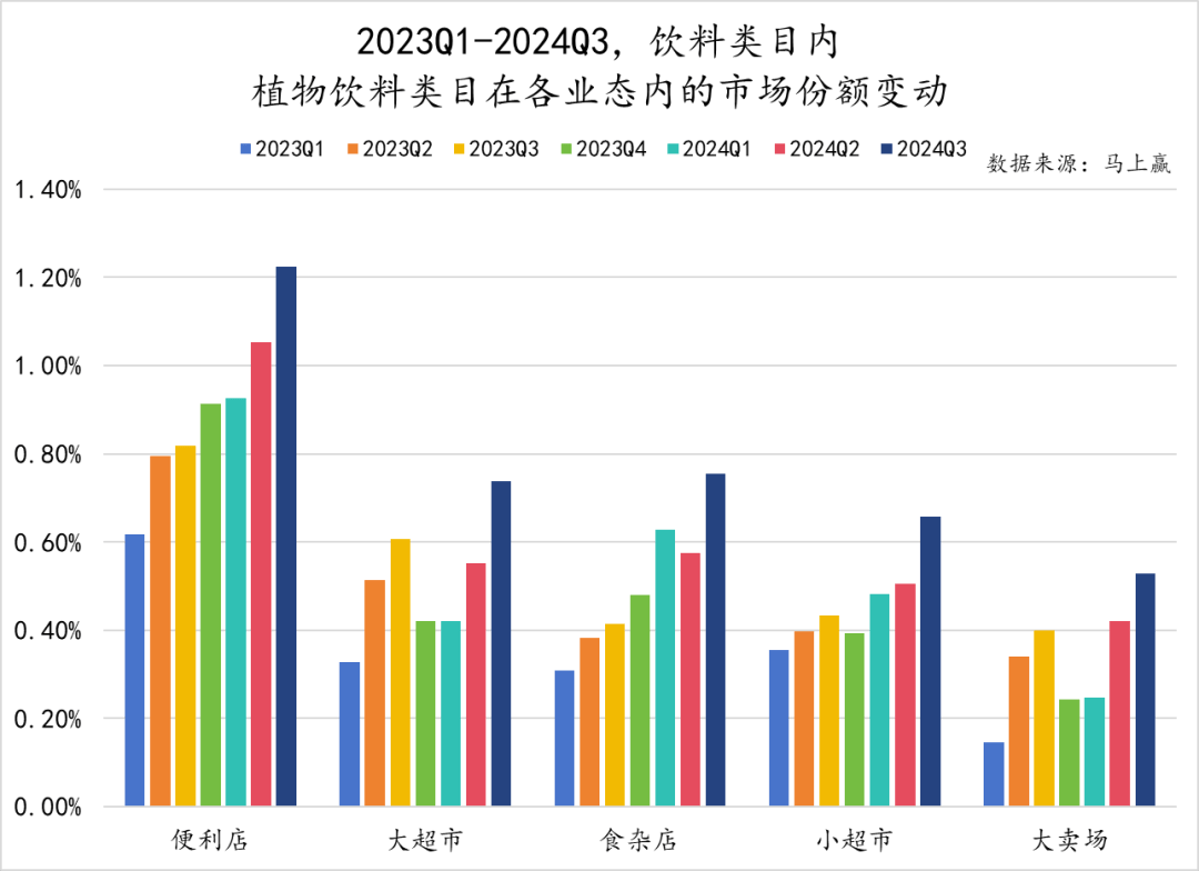 必赢官网植物饮料崛起：中式养生能否成为饮料市场新宠？(图3)