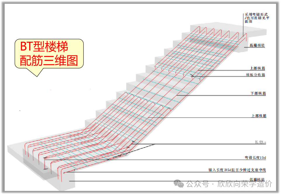 楼梯平法8