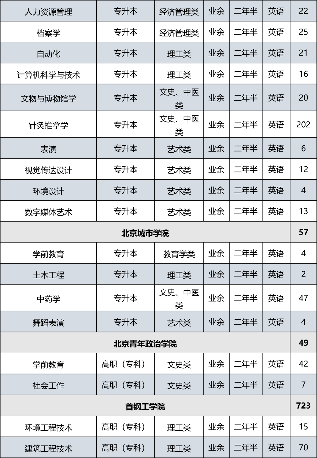 北京大学昌平校区招生图片