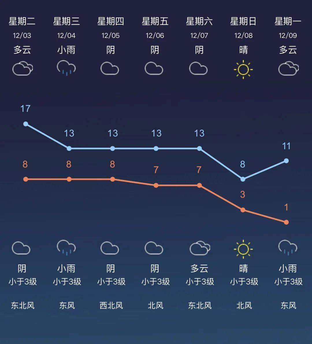 天气预报阵雪图片图片