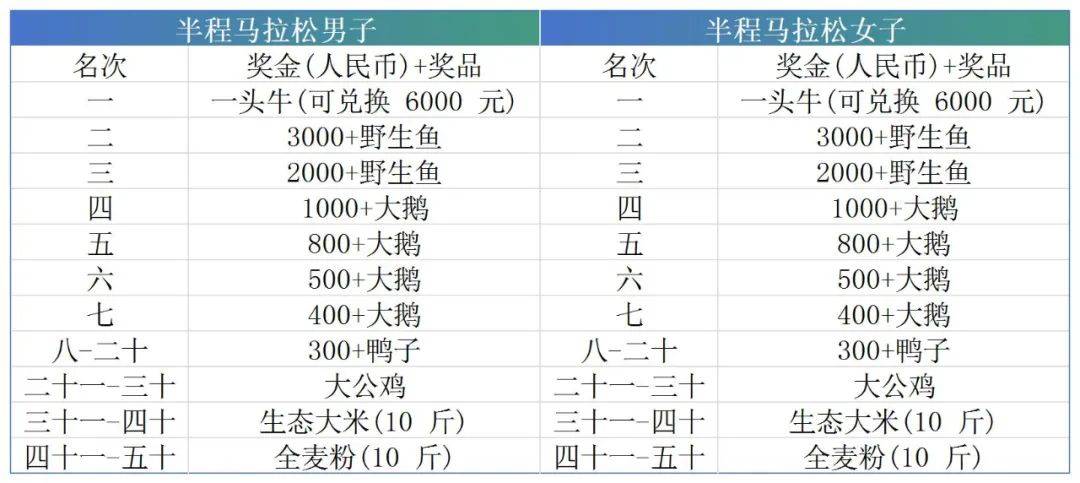 wns8888官网马拉松比赛冠军奖励一头牛 组委会：可现场牵走