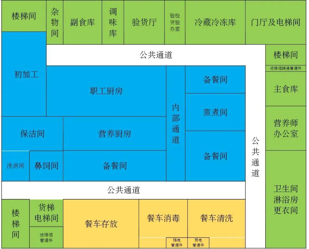 医院新建食堂如何进行流线与平面布局设计?