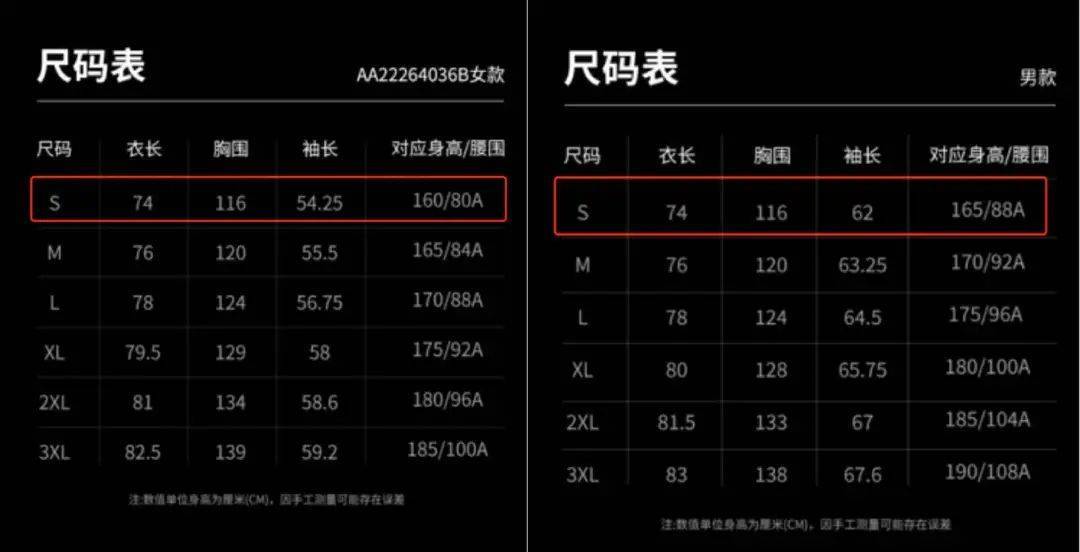 价格一样，女款羽绒服充绒量比男款少？
