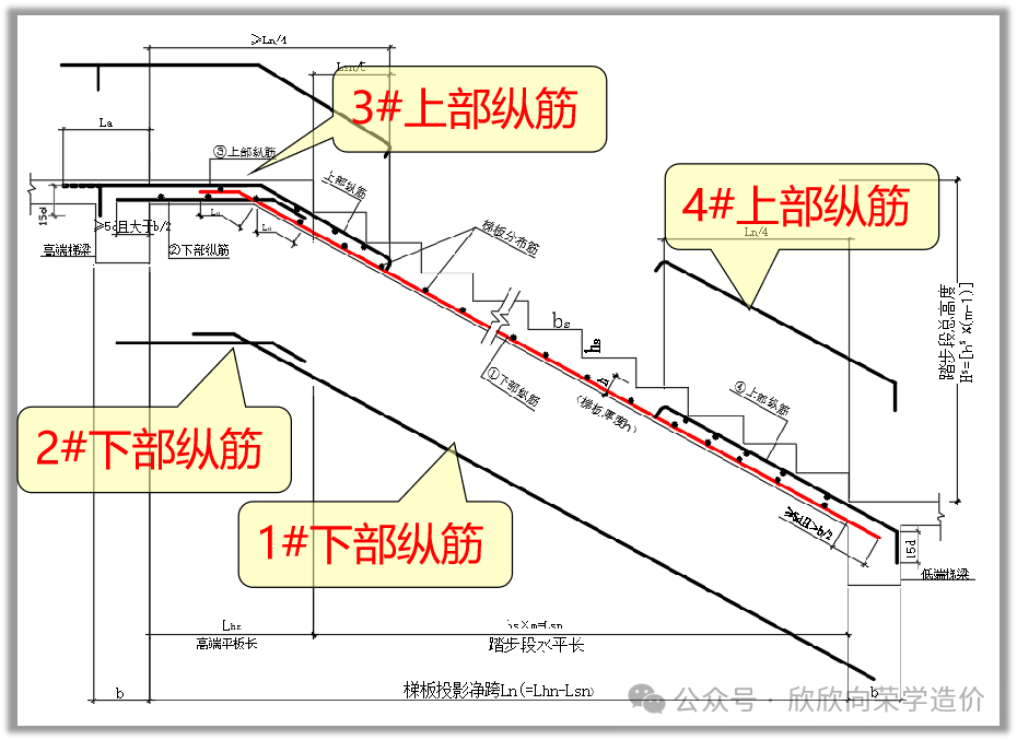 楼梯钢筋平法标注图集图片