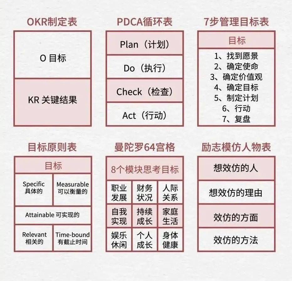 包含目标管理方法的理论基础是()(3分)标记的词条