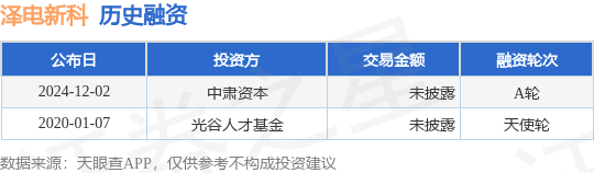 【投融资动态】泽电新科A轮融资，投资方为中肃资本