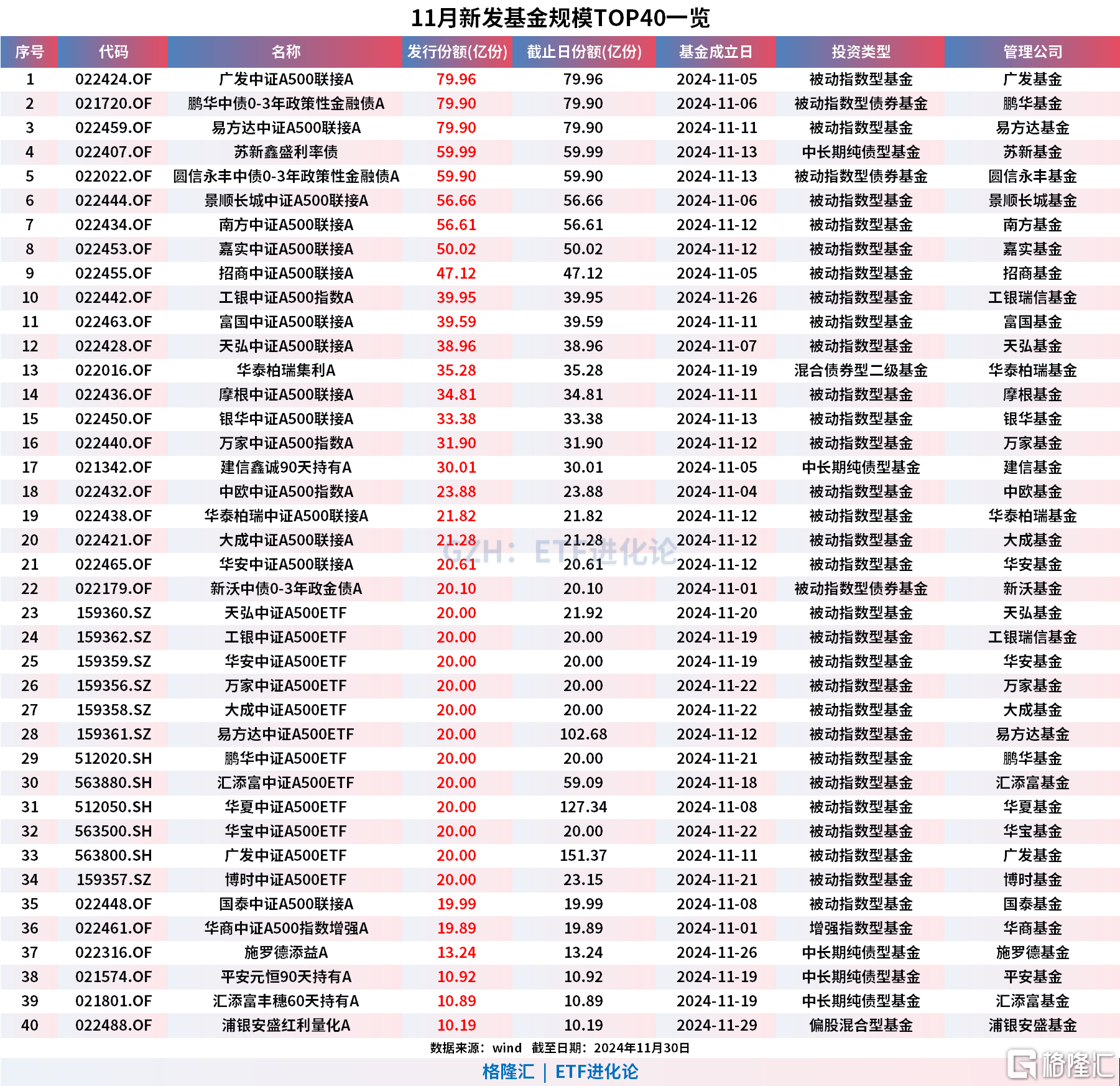 2013年基金市场（2013年基金走势图） 2013年基金市场（2013年基金走势图）《2013年基金行情》 基金动态